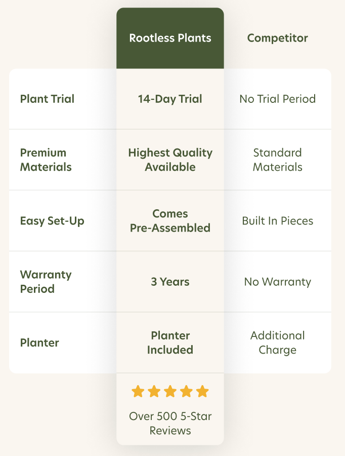 Designed Smarter. Built Better.